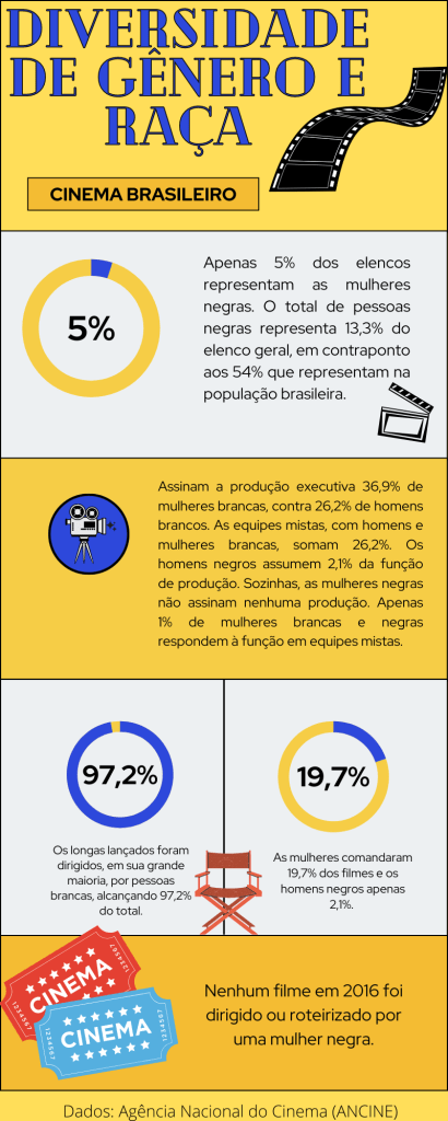 INFOGRÁFICO