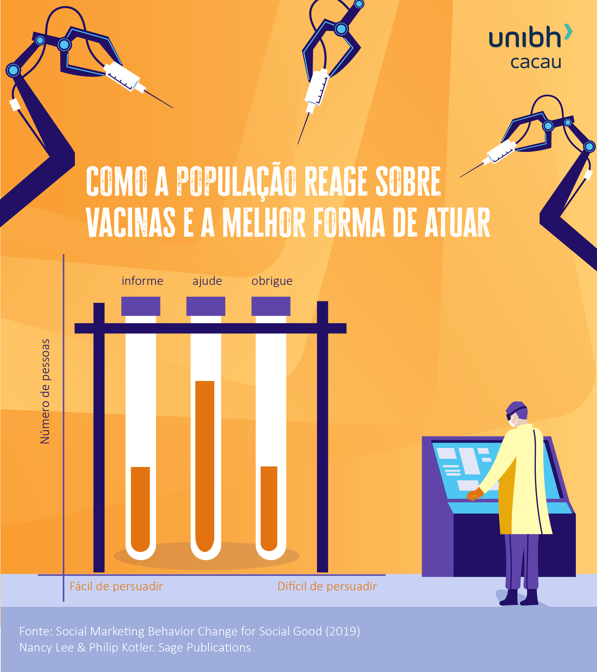 como a população reage sobre vacinas e a melhor forma de atuar